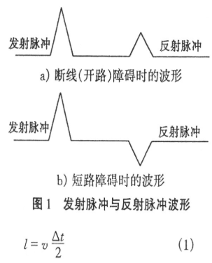 窄脉冲时域反射仪采集和存储系统的硬件设计和实现,窄脉冲时域反射仪采集和存储系统的硬件设计和实现,第2张