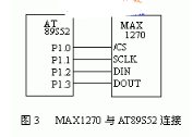 AD转换器MAX1270的特点性能和应用实例分析,第5张