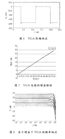 高性能可变增益放大器的工作原理、应用于仿真研究,第9张