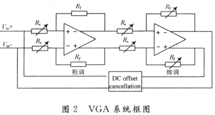 高性能可变增益放大器的工作原理、应用于仿真研究,第3张