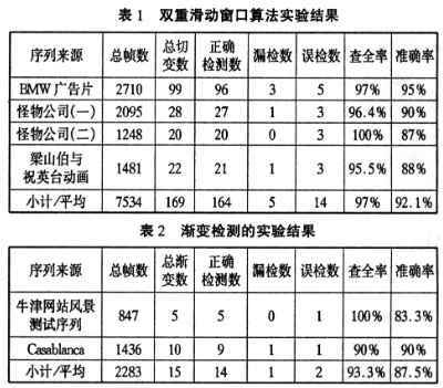 基于模型的镜头边界检测算法的研究分析,第5张