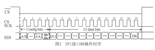 采用可编辑逻辑器件EP2C8芯片实现多路模拟量信号源的设计方案,第4张