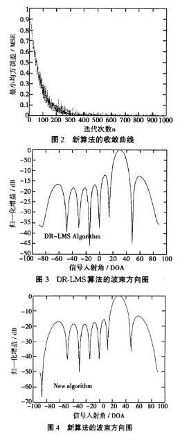 智能天线设计中关于对变步长算法进行研究分析,第9张