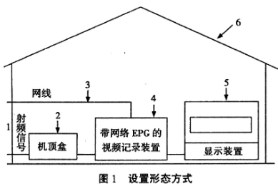 新型EPG的系统架构和设计实现方案,新型EPG的系统架构和设计实现方案,第2张