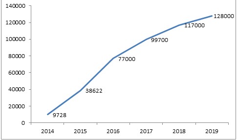 移动通信关键时刻为经济增长带来贡献,移动通信关键时刻为经济增长带来贡献,第2张