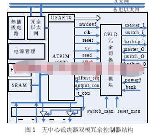 采用复杂可编程逻辑器件实现双模冗余切换管理模块的设计,采用复杂可编程逻辑器件实现双模冗余切换管理模块的设计,第3张