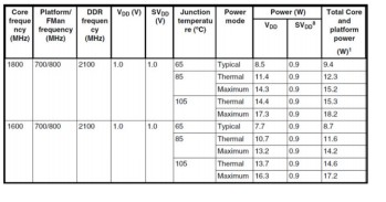 关于Teledyne e2v 处理器的功耗和环境温度关系,关于Teledyne e2v 处理器的功耗和环境温度关系,第2张