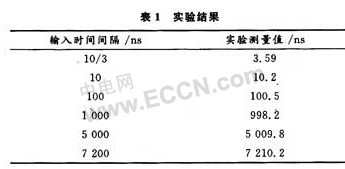 采用TDC-GP1和FPGA器件实现纳秒量级时间间隔测量系统的设计,第7张