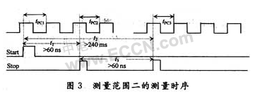 采用TDC-GP1和FPGA器件实现纳秒量级时间间隔测量系统的设计,第4张