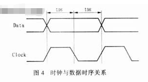 高精度数模转换器TQ6124芯片的性能特点、结构与应用分析,第5张