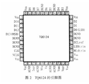 高精度数模转换器TQ6124芯片的性能特点、结构与应用分析,第3张