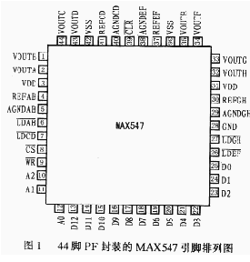 MAXIMDA转换器MAX547的工作原理、性能特点和应用分析,MAXIMD/A转换器MAX547的工作原理、性能特点和应用分析,第2张