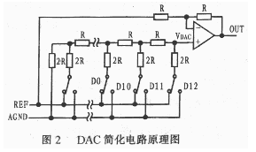 MAXIMDA转换器MAX547的工作原理、性能特点和应用分析,第3张