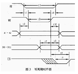 MAXIMDA转换器MAX547的工作原理、性能特点和应用分析,第4张