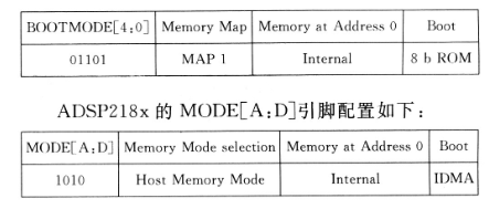 基于ADSP218x系列和TMS320C62x系列实现串行引导方案的设计,第3张