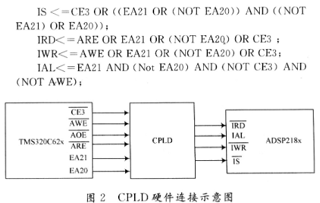 基于ADSP218x系列和TMS320C62x系列实现串行引导方案的设计,第4张