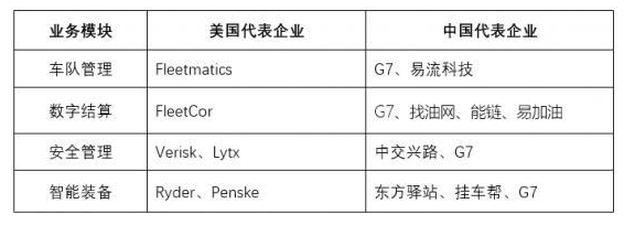 分析解读现状的物流物联网：中国向左，美国向右,分析解读现状的物流物联网：中国向左，美国向右,第2张