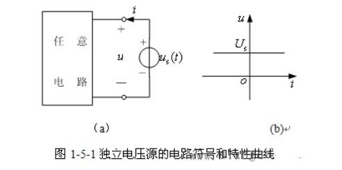 独立电压源和独立电流源是什么,独立电压源和独立电流源是什么,第3张