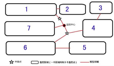 莱安LA-5830室外无线电桥的多区域监控解决方案,莱安LA-5830室外无线电桥的多区域监控解决方案,第2张