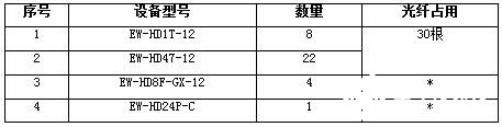 惠智光达高清传输系统的实施要求和实现应用,第3张