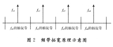 自动变模控制PLL的工作原理和功能实现设计,第3张