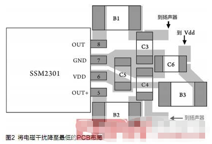 D类音频放大器的工作原理和在便携式设备中实现应用设计,第3张