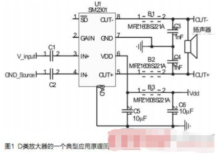 D类音频放大器的工作原理和在便携式设备中实现应用设计,D类音频放大器的工作原理和在便携式设备中实现应用设计,第2张