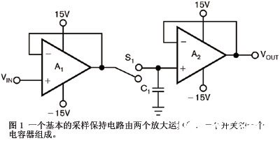 使用采样保持器提高模数转换器的分辨率,使用采样保持器提高模数转换器的分辨率,第2张