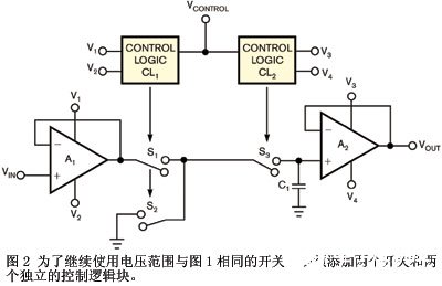 使用采样保持器提高模数转换器的分辨率,第3张