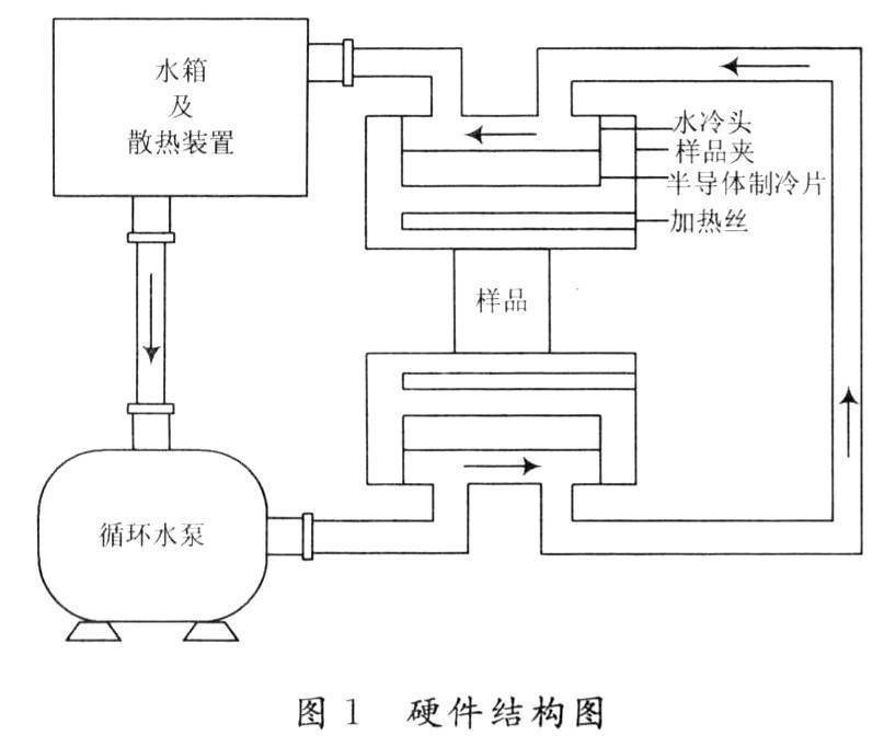 采用新型热电材料实现塞贝克系数测量仪的高精度系统设计,采用新型热电材料实现塞贝克系数测量仪的高精度系统设计,第4张