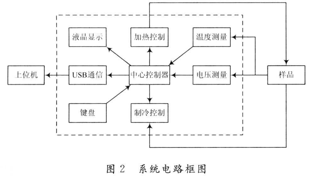 采用新型热电材料实现塞贝克系数测量仪的高精度系统设计,第5张