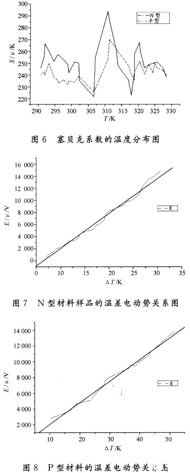 采用新型热电材料实现塞贝克系数测量仪的高精度系统设计,第13张