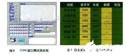 采用LabVIEW的图形化程序语言实现数字仪表测试系统的设计,第7张