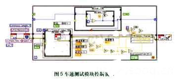 采用LabVIEW的图形化程序语言实现数字仪表测试系统的设计,第6张