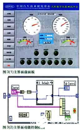 采用LabVIEW的图形化程序语言实现数字仪表测试系统的设计,第4张