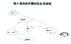 采用LabVIEW的图形化程序语言实现数字仪表测试系统的设计,第5张