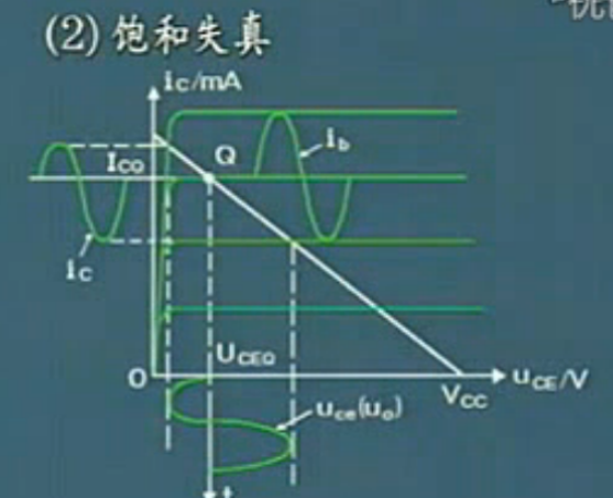 放大电路的失真分析图解,第13张