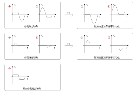 模拟电路知识教程——限幅器,模拟电路知识教程——限幅器,第2张