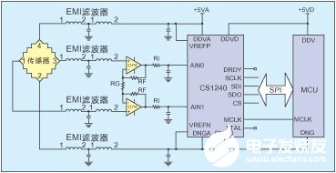 精密模数转换器CS1240芯片的应用及设计方案分析,第5张