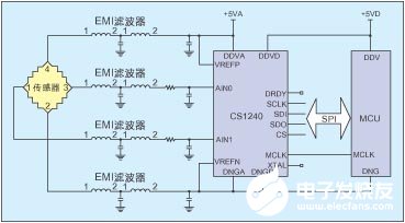 精密模数转换器CS1240芯片的应用及设计方案分析,第4张