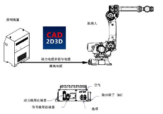 机器人本体与控制柜连接线_机器人本体的结构形式,机器人本体与控制柜连接线,第3张