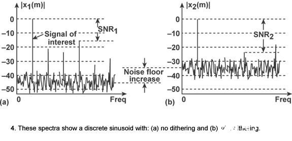 改善实际ADC应用中的量化噪声性能的两种方法分析,第5张