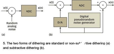 改善实际ADC应用中的量化噪声性能的两种方法分析,第6张