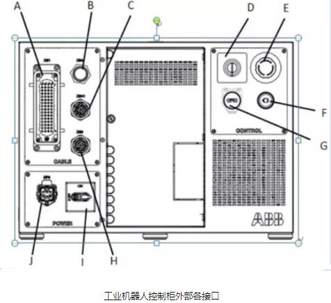 工业机器人控制柜组成_工业机器人控制柜的作用是什么,工业机器人控制柜组成_,第2张