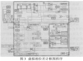 基于Lab-PC-1200型数据采集卡实现虚拟相位差计的设计,第4张