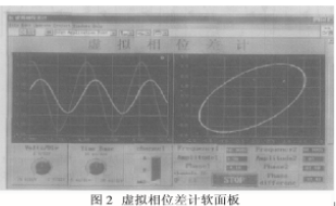 基于Lab-PC-1200型数据采集卡实现虚拟相位差计的设计,第3张