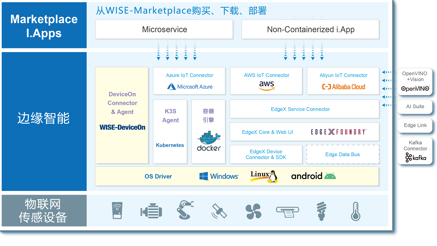 研华重磅推出Ei边缘智能解决方案 可改写AIoT世界的Dream Mode,研华重磅推出Ei边缘智能解决方案 可改写AIoT世界的Dream Mode,第2张