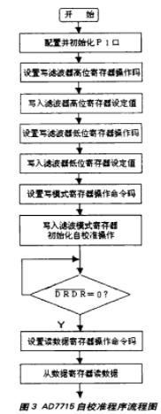 低功耗16位ADCAD7715的特性及在测量系统的应用,第4张