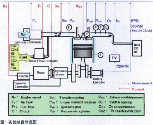采用NI LabVIEW软件和PXI实现气体燃料测量系统的设计,采用NI LabVIEW软件和PXI实现气体燃料测量系统的设计,第2张