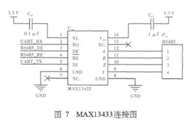 采用DSP技术和Hough变换实现指针式仪表数据采集系统的应用方案,第7张